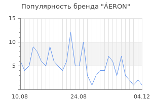 Популярность бренда eron