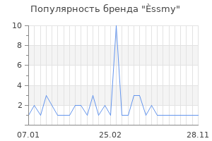 Популярность бренда ssmy