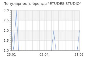 Популярность бренда tudes studio