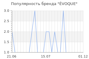 Популярность бренда ÉVOQUE