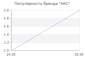 Популярность бренда АКС