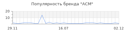 Популярность асм