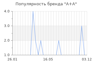 Популярность бренда А+А