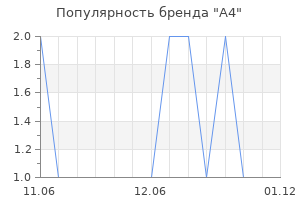 Популярность бренда А4
