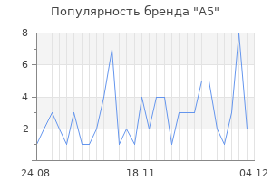 Популярность бренда А5