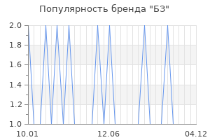 Популярность бренда бз