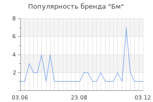 Популярность бренда бм