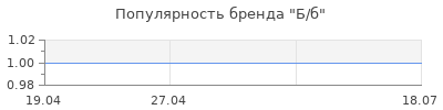 Популярность Б/б