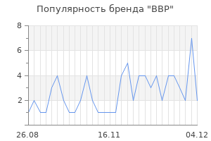 Популярность бренда ввр