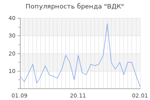 Популярность бренда вдк