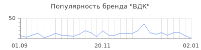Популярность вдк