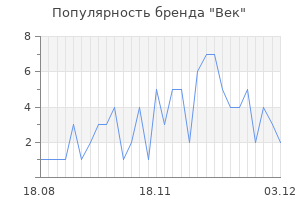 Популярность бренда век