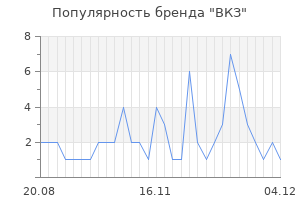 Популярность бренда вкз