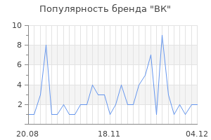 Популярность бренда вк