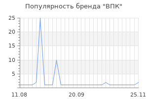 Популярность бренда впк