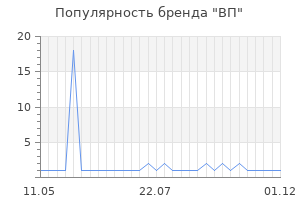 Популярность бренда ВП