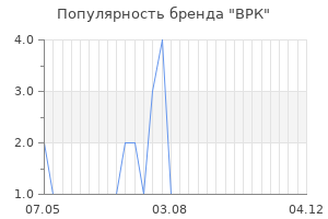 Популярность бренда ВРК