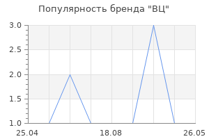 Популярность бренда ВЦ