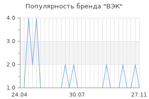 Популярность бренда ВЭК