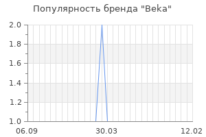 Популярность бренда вeka