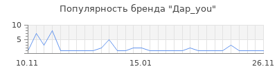 Популярность Дар_you