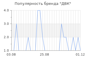 Популярность бренда двк