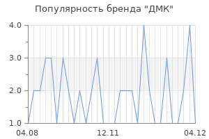 Популярность бренда дмк