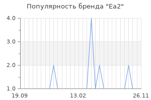 Популярность бренда еа2