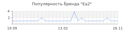 Популярность еа2