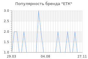 Популярность бренда ЕТК