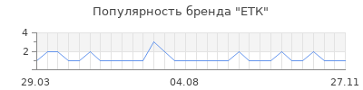 Популярность ЕТК