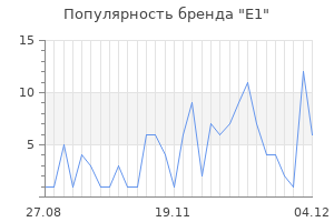 Популярность бренда е1