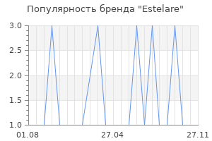 Популярность бренда еstelare