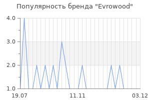 Популярность бренда Еvrowood