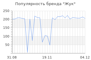Популярность бренда жук