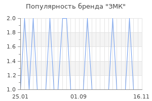 Популярность бренда ЗМК