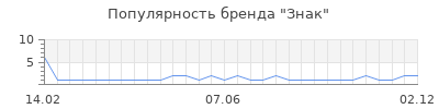 Популярность знак