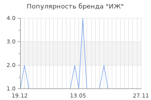 Популярность бренда иж