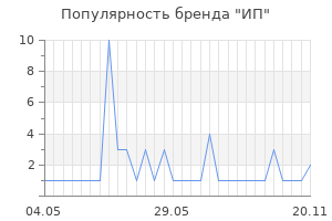 Популярность бренда ИП
