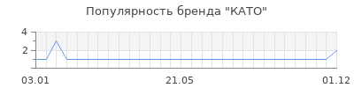 Популярность като
