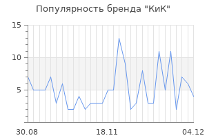 Популярность бренда кик