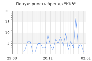 Популярность бренда ккз