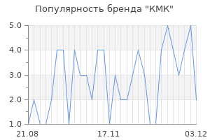 Популярность бренда кмк