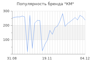 Популярность бренда км