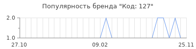 Популярность Код: 127
