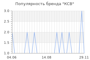Популярность бренда КСВ