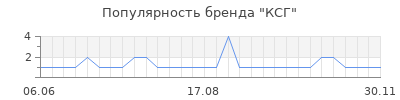Популярность КСГ