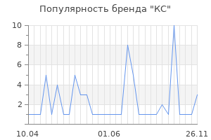 Популярность бренда КС