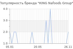 Популярность бренда КING Nafoods Group