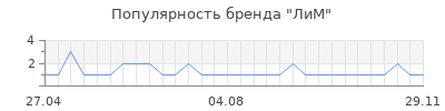 Популярность ЛиМ